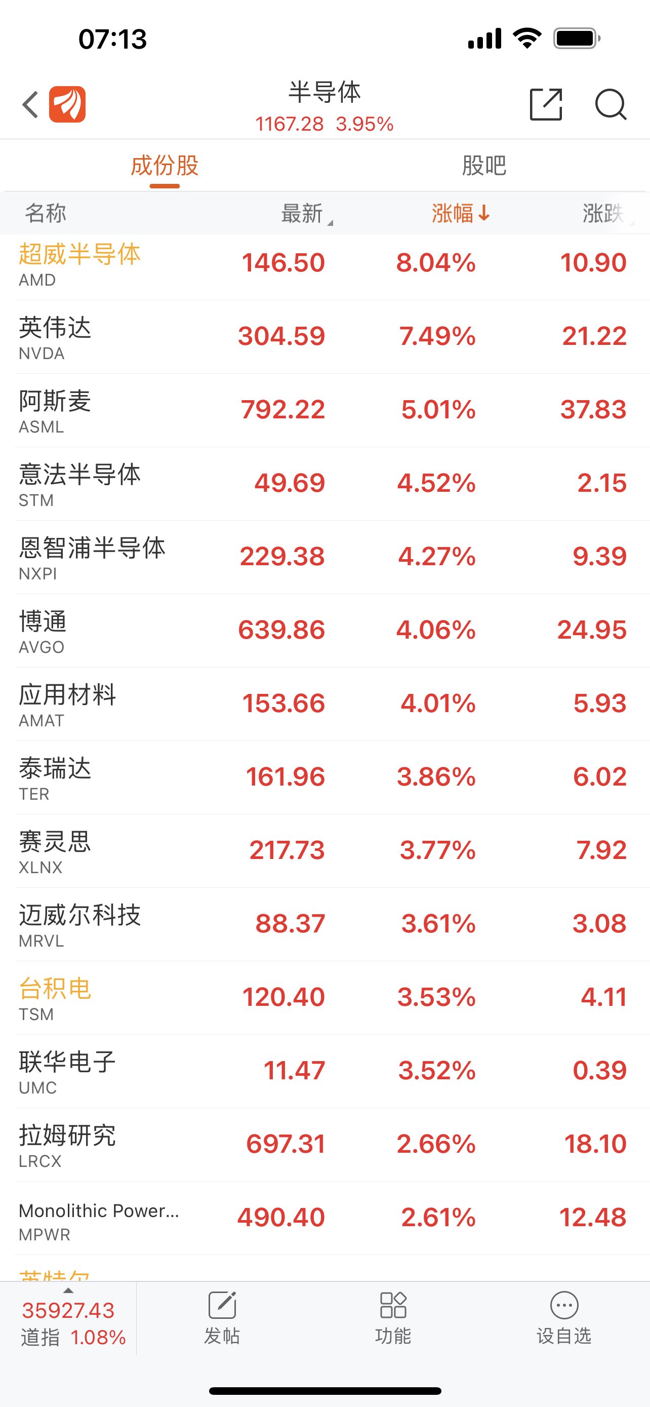 赛微电子股票价格_行情_走势图—东方财富网