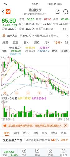 隆基股份股票价格_行情_走势图—东方财富网