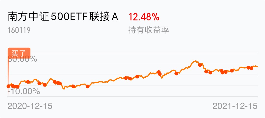 中证500股票值得入手吗 44579B250EAE52A9FC166A409D71E554_w1080h480.jpg
