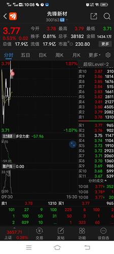 先锋新材股票价格_行情_走势图—东方财富网