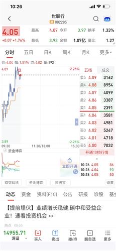 今天买入世联行股票底部筑底很好看跟着鸟叔准备吃肉12月加油