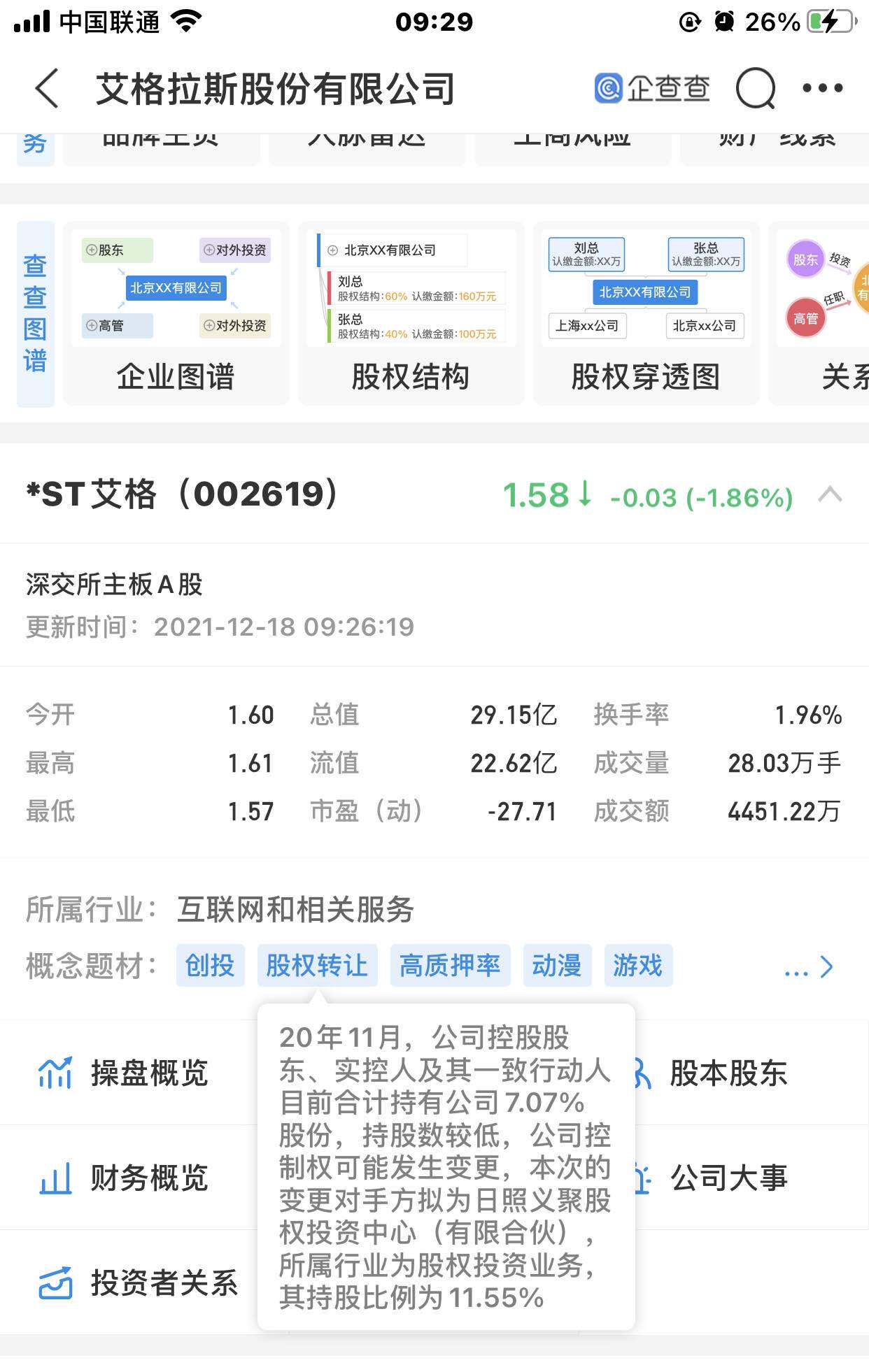 大家看戏吧,不多说了_*st艾格(002619)股吧_东方财富网股吧