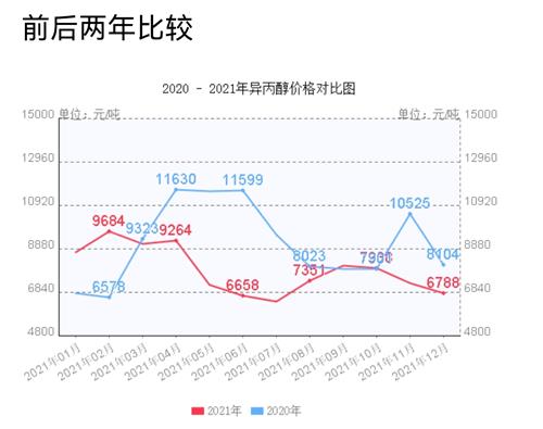 走势,聚碳酸酯11月份是21675/吨点赞2评论:0收藏返回维远股份吧>2021