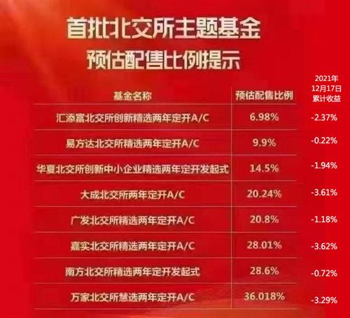 公募年内分红超1400亿元权益基金分红同比大增逾3倍半岛体育- 半岛体育官方网站- 半岛体育APP下载