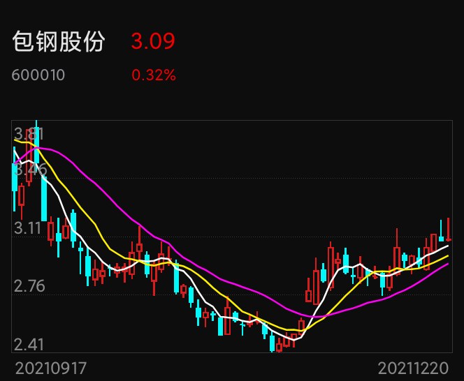 包钢股份下跌空间有限看好价值回归