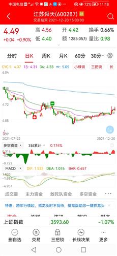 这行情也就比王总攀附马斯克火箭的利欧股份多年的走势好一点点而已