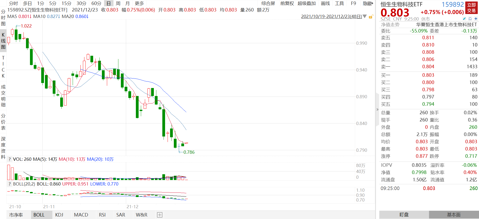 生物科技ETF哪个好 03B9EE7A8AF0E5F2BDFC50352B258423_w1918h876.png