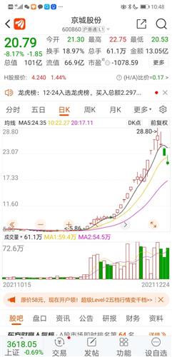 中 国股市分类docx188金宝博- 金宝博官方网站- 金宝博APP