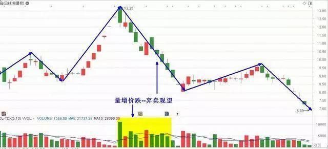 终于有人把量价关系说清楚了