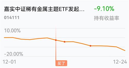 稀有金属价格最新走势图 9F9E35470B254E0D335698BEF2443D6A_w990h523.jpg