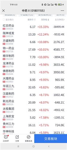 白酒医药一家亲2021年跨年妖股之王九安医疗医药板块
