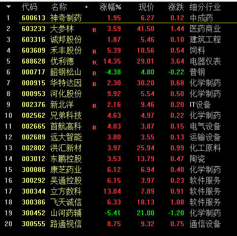 自媒体作者:自创指标公式选股当选股数>80甚至出现100 时属于强势行情