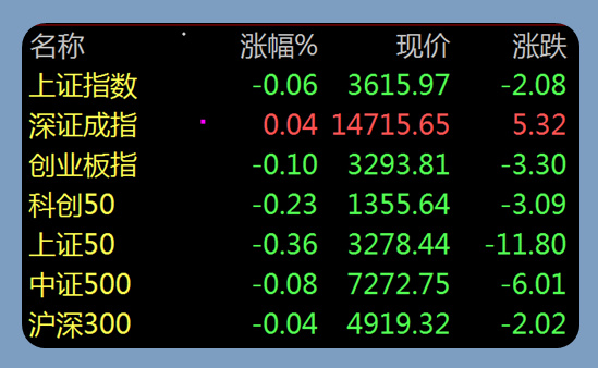 1228股市早8点丨延迟到跨阴历年行情