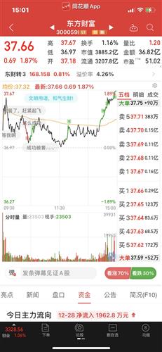 跨年行情来啦今天两市全线上涨共有2761支股票上涨1726支票下跌证券