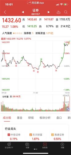 跨年行情来啦今天两市全线上涨共有2761支股票上涨1726支票下跌证券