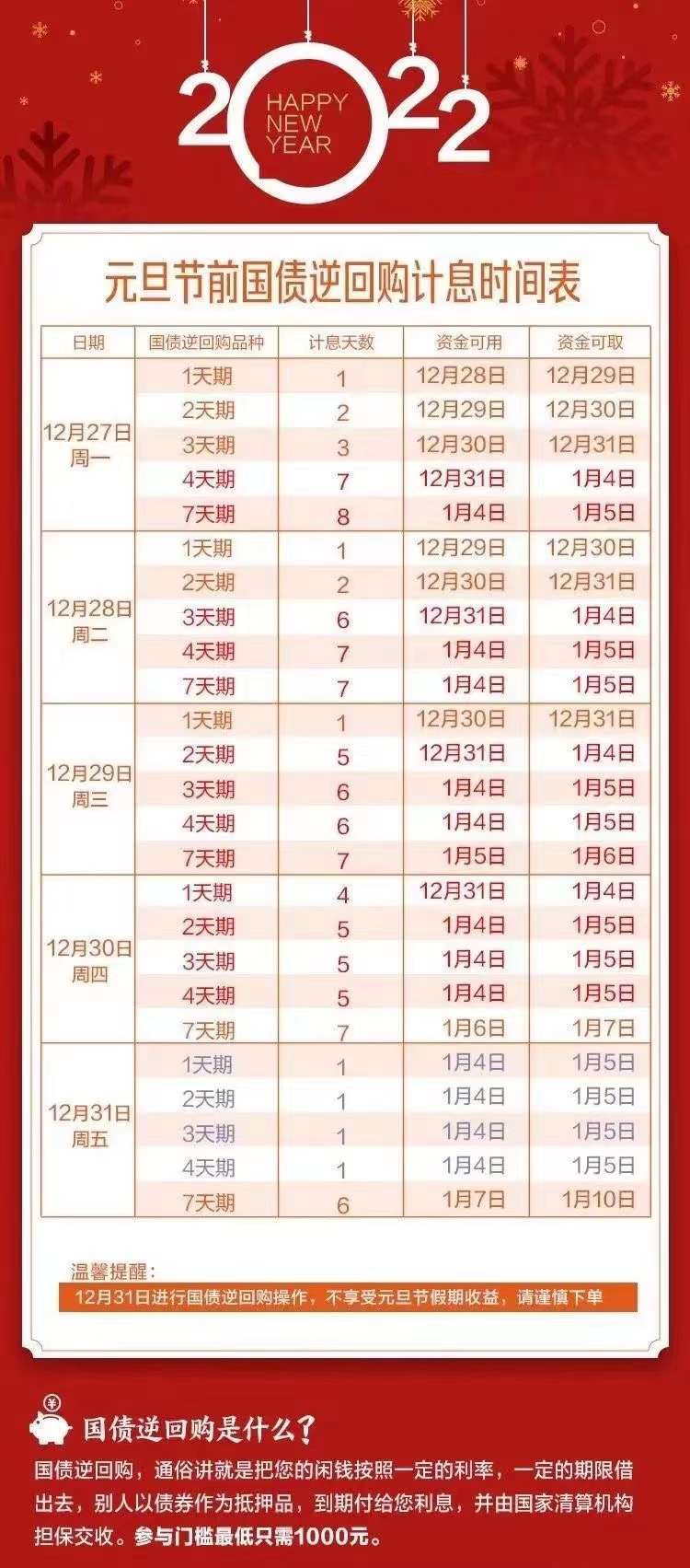 国债逆回购买入价格高还是低好