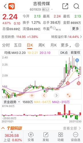 两个帐户分别重仓吉视传媒2022年吉视传媒必成妖王