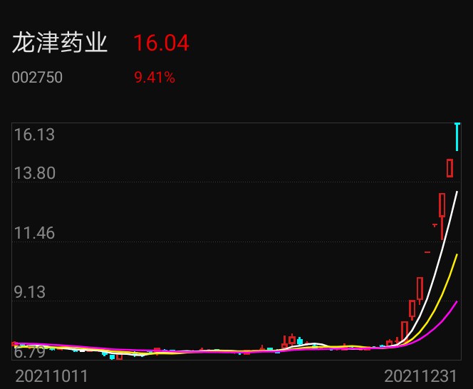 昆明龙津药业股份有限公司股票连续三个交易日内(2021年12月27日,12月