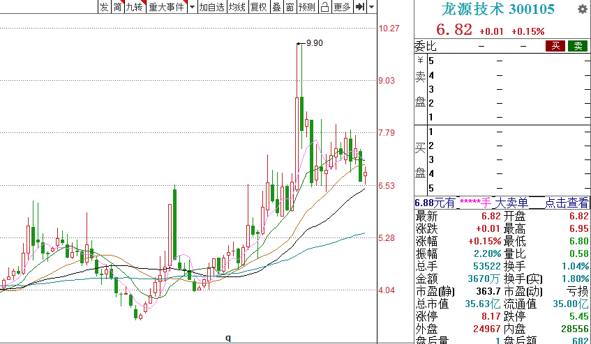 回顾1231龙源交易情况