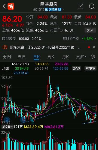 利好催化光伏再次站上风口隆基股份大幅反弹后市看好在利好催化下今天