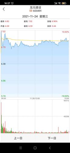 龙元建设 6.89 0.19(2.84%) _ 股票行情 _ 东方财富网