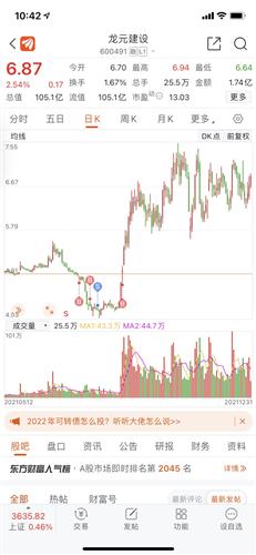 龙元建设 6.89 0.19(2.84%) _ 股票行情 _ 东方财富网