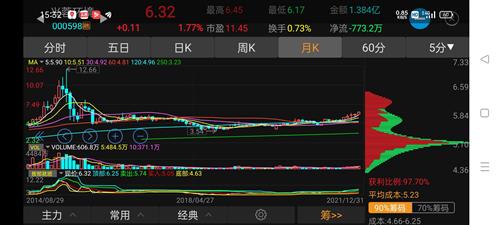 兴蓉环境股票价格_行情_走势图—东方财富网