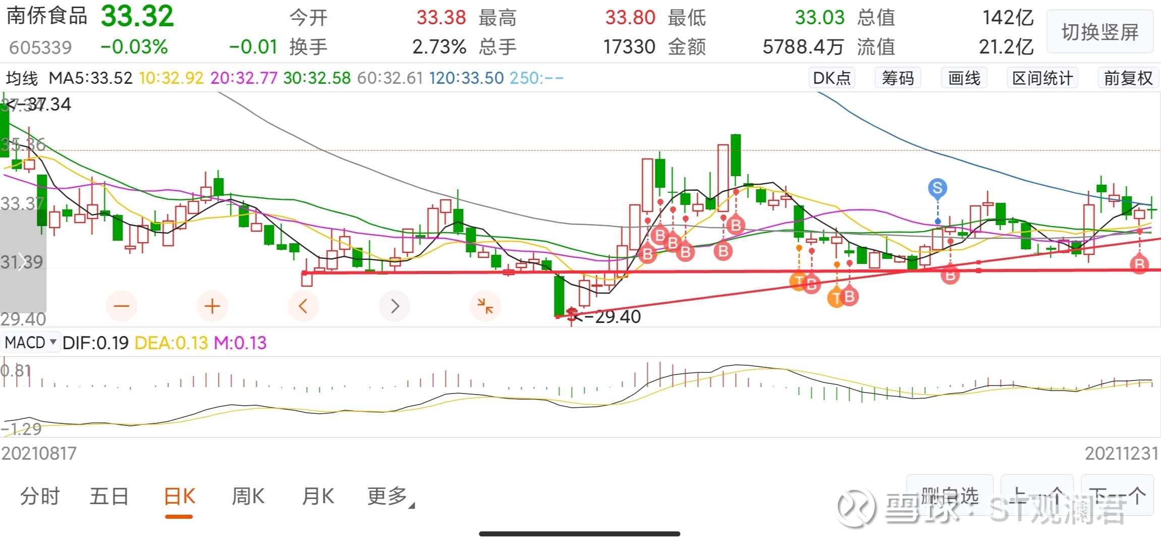 一颗嫩韭菜的股市成长史暨2021年投资总结