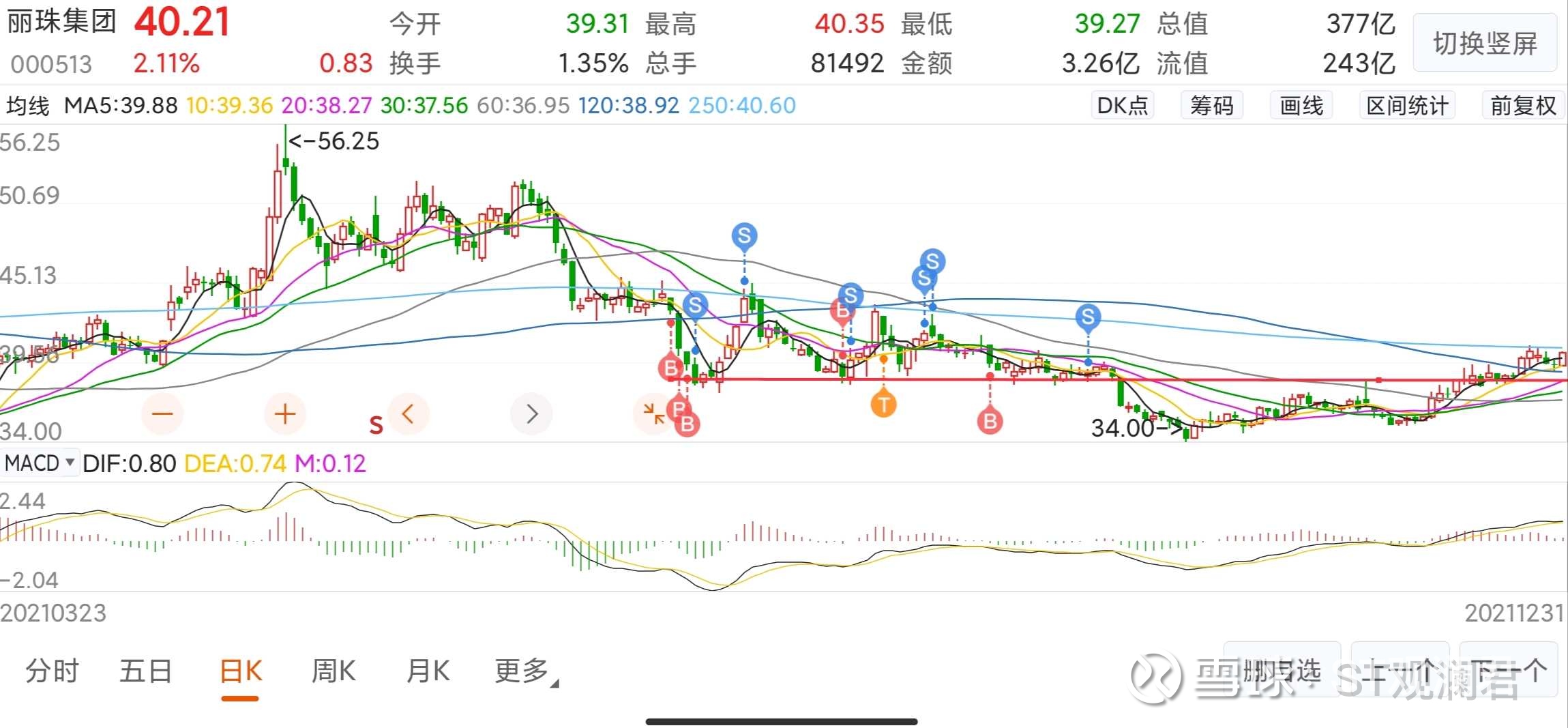 最终确定了三只低位票:克明食品,烽火通信,丽珠集团,并于7月15日建了