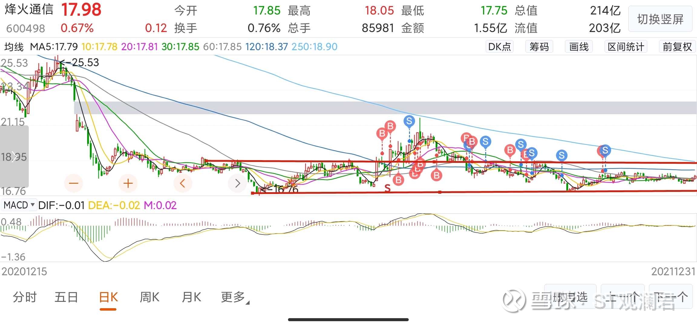 一颗嫩韭菜的股市成长史暨2021年投资总结