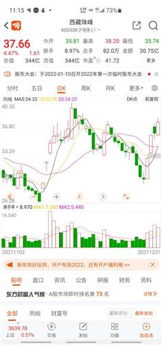 东方电缆 51.16 1.36(2.73%) _ 股票行情 _ 东方财富网