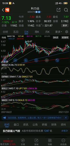 科力远股票价格_行情_走势图—东方财富网