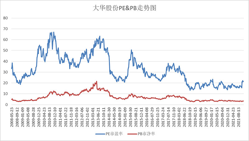 10图带你看懂a股首只智能制造etf成份股之安防企业龙头大华股份