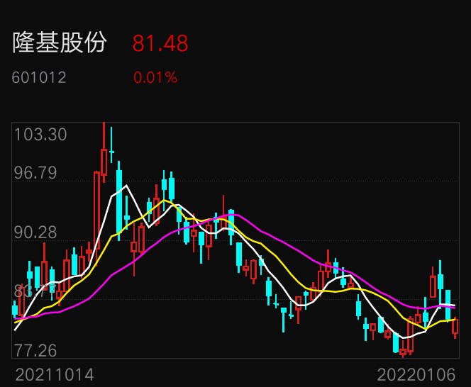 隆基股份股价长线看涨