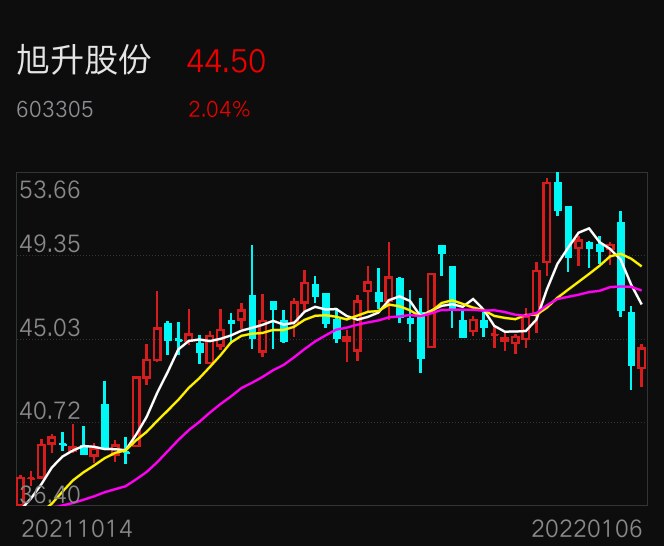 旭升股份的合理股价为65元