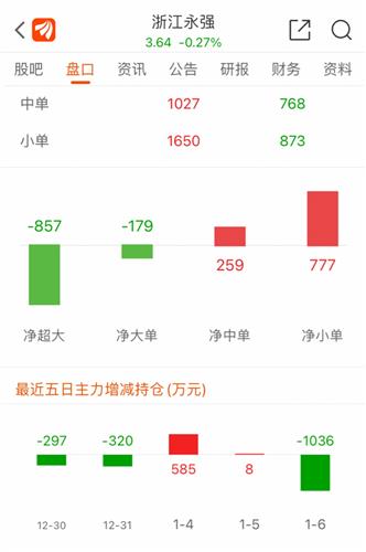 浙江永强股票价格_行情_走势图—东方财富网