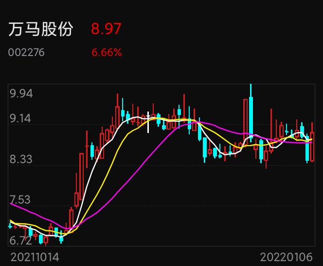 后市万马股份的股价必然要雄起坚决看多