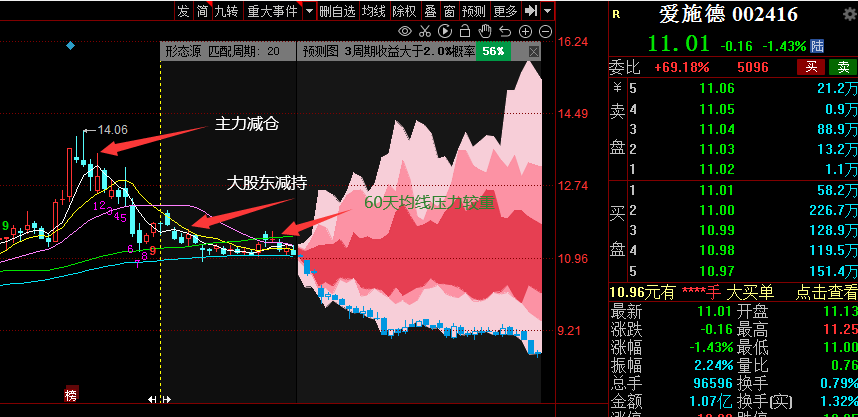 深度分析爱施德趋势