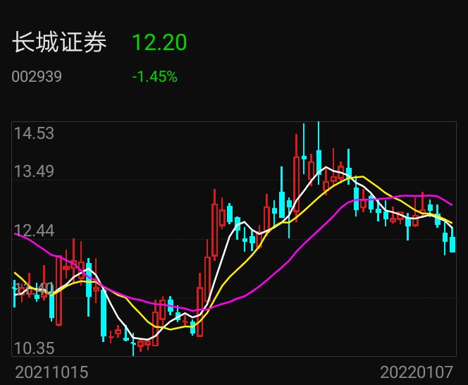 长城证券潜伏正当时