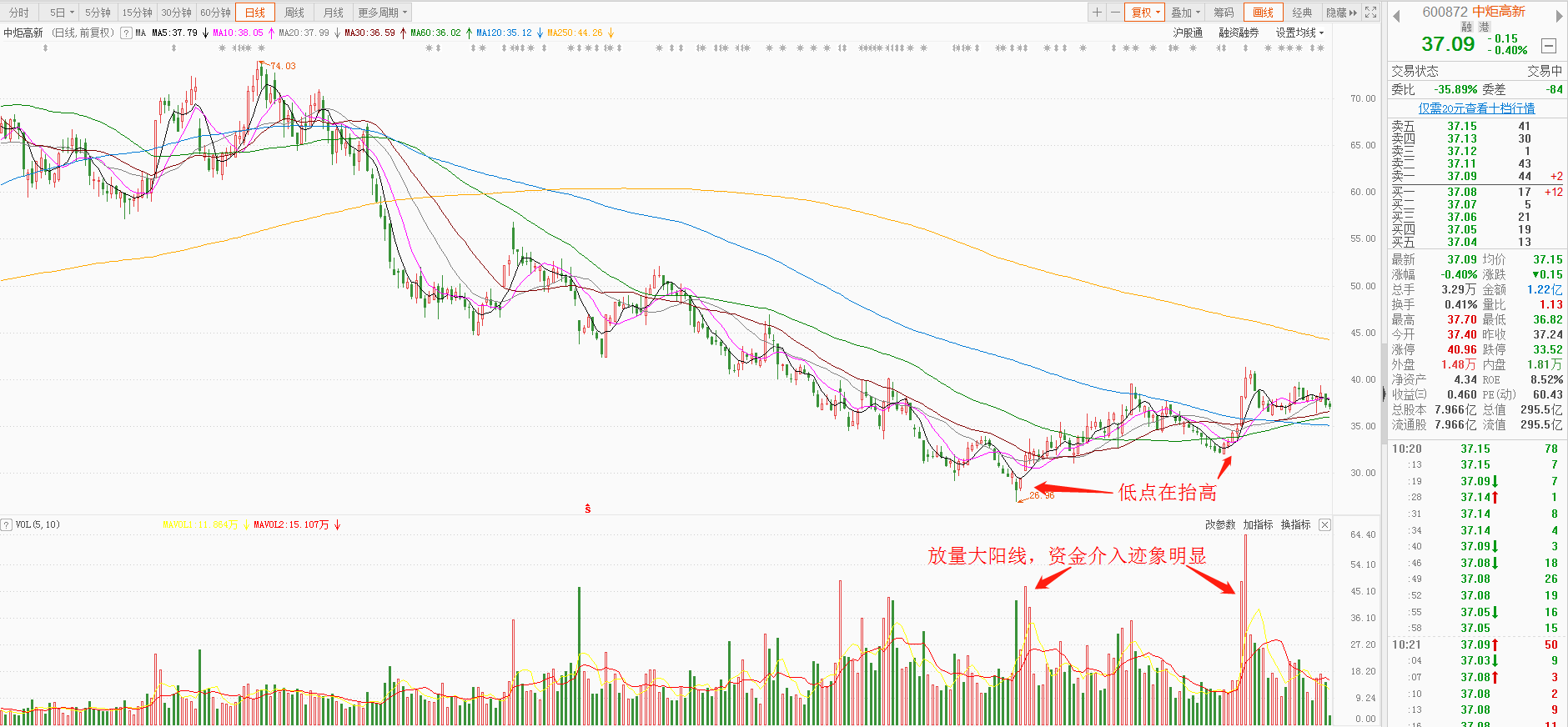 中炬高新后期可能会怎么走