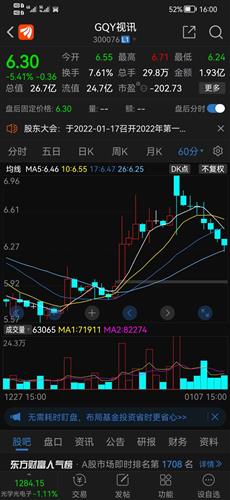 gqy视讯 6.30 -0.36(-5.41%) _ 股票行情 _ 东方财富网