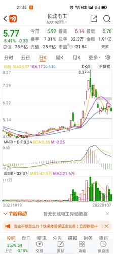 长城电工股票价格_行情_走势图—东方财富网