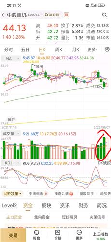 中航重机股票价格_行情_走势图—东方财富网