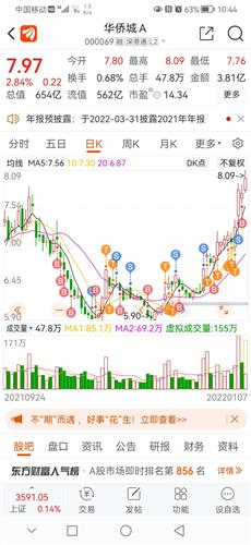 华侨城a股票价格_行情_走势图—东方财富网