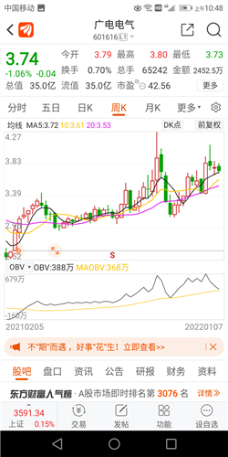 广电电气股票价格_行情_走势图—东方财富网