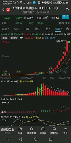 联合健康集团30年股价上涨167倍1992年底联合健康3美元30年以后的20