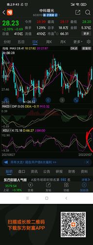 中科曙光股票价格_行情_走势图—东方财富网
