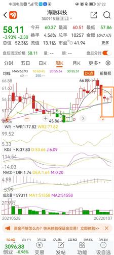 海融科技股票价格_行情_走势图—东方财富网