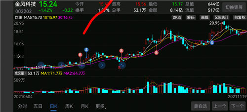 金风科技股票价格_行情_走势图—东方财富网