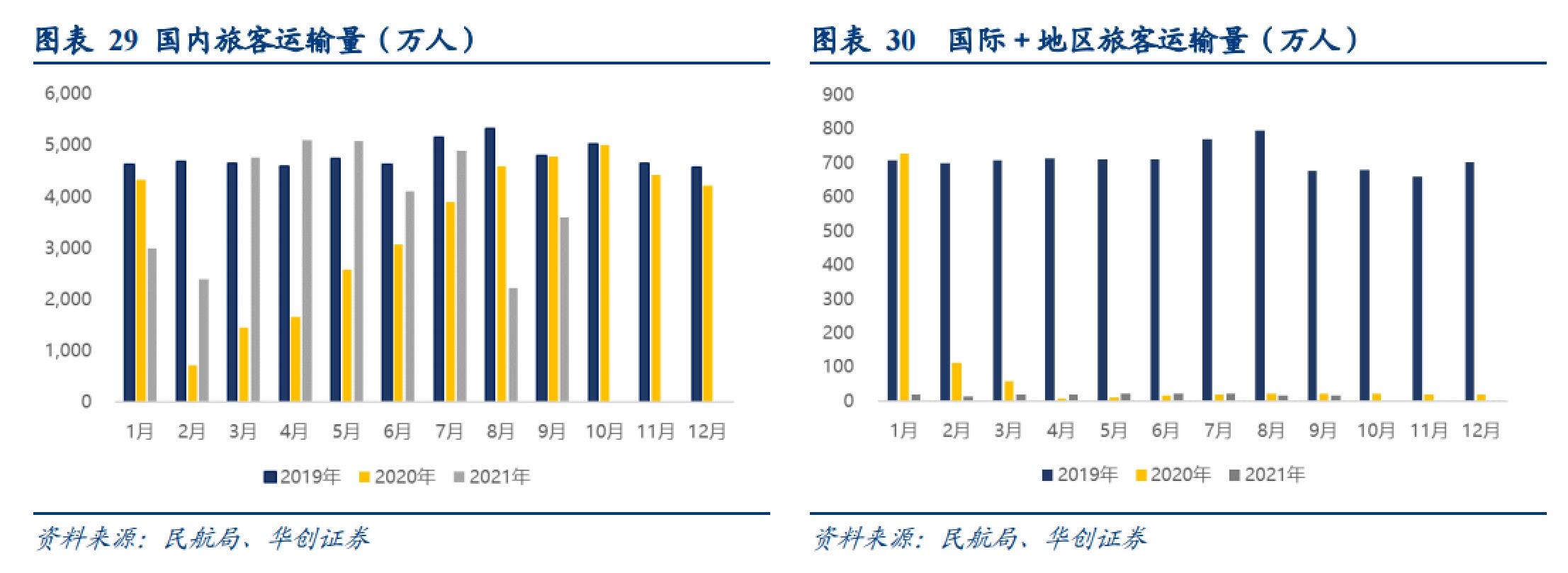 运输量.jpg